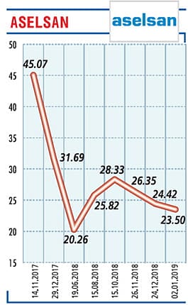 Yüzde 40 ciro büyümesi öngörüyoruz-0
