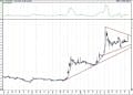 BIST 100 hisselerinin teknik analizi (27.12.2020)-7