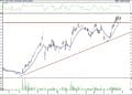 BIST 100 hisselerinin teknik analizi (27.8.2022)-6