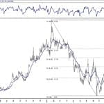 BIST 100 hisselerinin teknik analizi (16.12.2018)-16