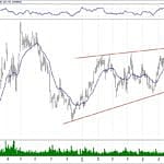 BIST 100 hisselerinin teknik analizi (4.8.2019)-12