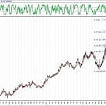 BIST 100 hisselerinin teknik analizi (3.3.2019)-12
