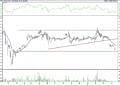 BIST 100 hisselerinin teknik analizi (16.4.2021)-4