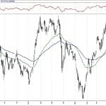 BIST 100 hisselerinin teknik analizi (4.8.2019)-0