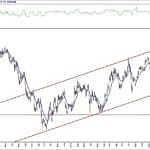 BIST 100 hisselerinin teknik analizi (25.4.2020)-1