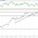 BIST 100 hisselerinin teknik analizi (17.9.2017)-10