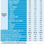 IMF Türkiye için iyice kötümserleşti-1