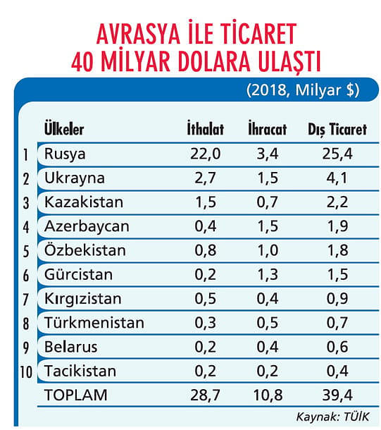 Avrasya'dan yatırımcıya davet-0