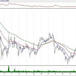 BIST 100 hisselerinin teknik analizi (1.9.2019)-11