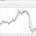 BİST 100 hisselerinin teknik analizi (30.9.2018)-9