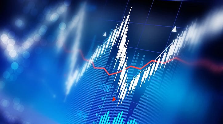 BİST 100 hisselerinin teknik analizi (20.5.2018)