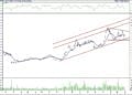 BIST 100 hisselerinin teknik analizi (02.07.2022)-2