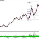 BIST 100 hisselerinin teknik analizi (20.10.2019)-10
