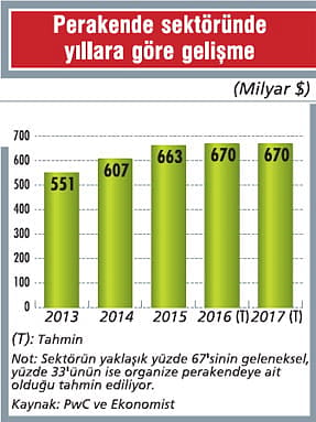 2017'de toparlanma yaşanması umuluyor-2