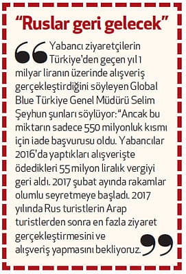 Tax free pazarı bu yıl toparlanacak-0