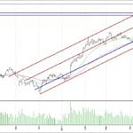 BİST 100 hisselerinin teknik analizi (09.6.2017)-0