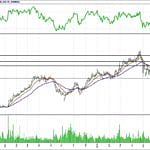 BİST 100 hisselerinin teknik analizi (22.7.2018)-12