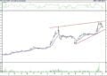 BIST 100 hisselerinin teknik analizi (6.7.2022)-8