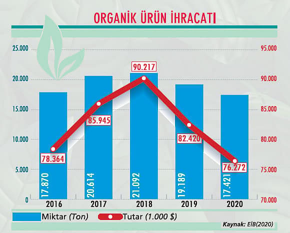 Sektörün bu yıl yüzde 10, beş yılda iki kat büyümesi bekleniyor-0