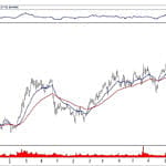 BIST 100 hisselerinin teknik analizi (22.12.2019)-16