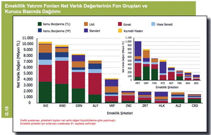 Fon gruplarının dağılımı nasıl performans gösterdi?-2