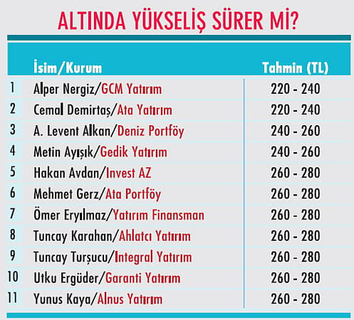 Yön nereye?-8