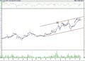 BIST 100 hisselerinin teknik analizi (14.5.2022)-9
