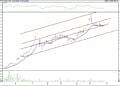 BIST 100 hisselerinin teknik analizi (27.8.2022)-9