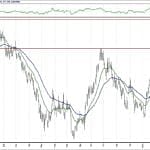 BIST 100 hisselerinin teknik analizi (24.3.2019)-7