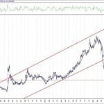 BIST 100 hisselerinin teknik analizi (12.7.2020)-5