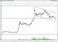 BIST 100 hisselerinin teknik analizi (23.7.2021)-10