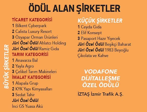 Anadolu'nun markaları ödüllendirildi-1