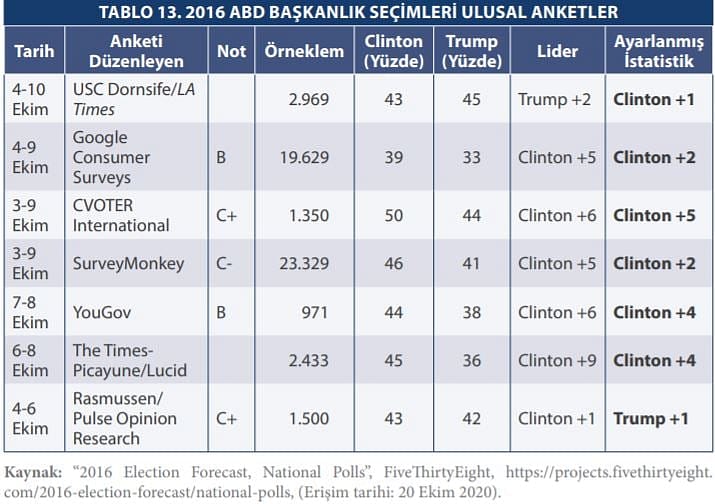 Seçime 2 gün kala anketlerde son durum... 2016'da anketler nasıldı?-0