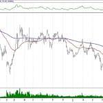 BIST 100 hisselerinin teknik analizi (3.6.2019)-1