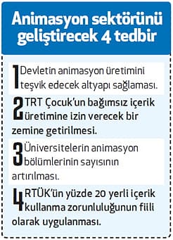 Animasyonun hızı teşvikle artabilir!-1