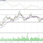 BİST 100 hisselerinin teknik analizi (1.4.2018)-3
