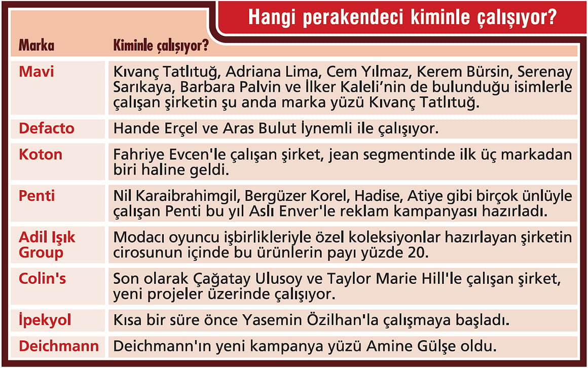 Perakende markaları ünlülerle rekabet ediyor!-0