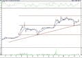 BIST 100 hisselerinin teknik analizi (28.10.2022)-7