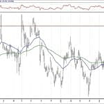 BIST 100 hisselerinin teknik analizi (7.7.2019)-5