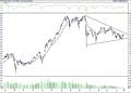 BIST 100 hisselerinin teknik analizi (3.8.2021)-0