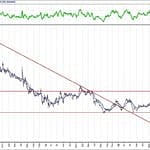 BIST 100 hisselerinin teknik analizi (31.5.2020)-15