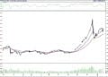 BIST 100 hisselerinin teknik analizi (21.1.2022)-0
