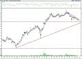 BIST 100 hisselerinin teknik analizi (19.6.2021)-8