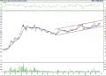BIST 100 hisselerinin teknik analizi (26.3.2022)-11