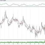 BİST 100 hisselerinin teknik analizi (14.10.2018)-1
