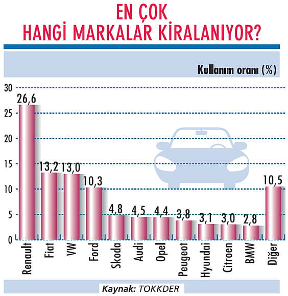 Filo kiralamada büyüme başlıyor-1