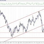 BIST 100 hisselerinin teknik analizi (16.8.2020)-1