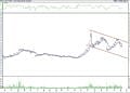 BIST 100 hisselerinin teknik analizi (14.5.2022)-12