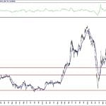 BIST 100 hisselerinin teknik analizi (2.10.2020)-15
