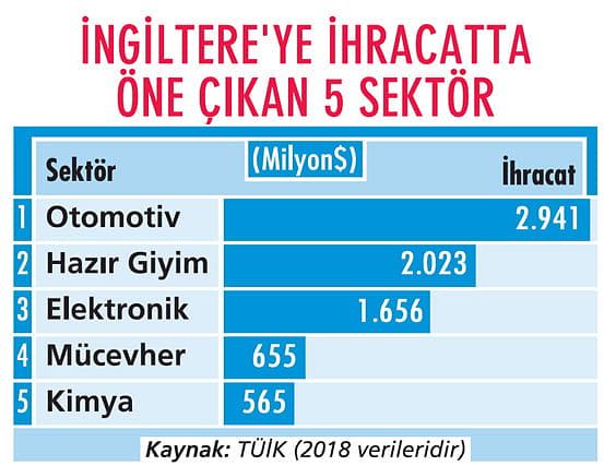 Brexit’in çözümü STA’da aranıyor-1